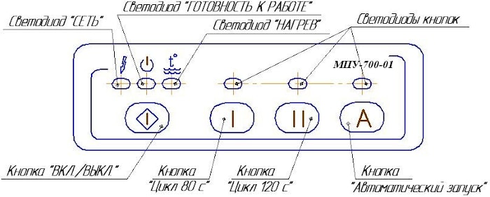 Блок управления посудомоечной машины Блок управления посудомоечной машины